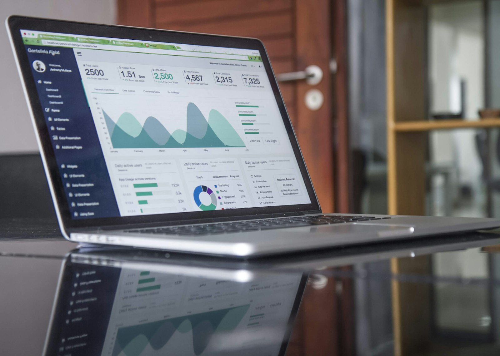 CRM analytics dashboard